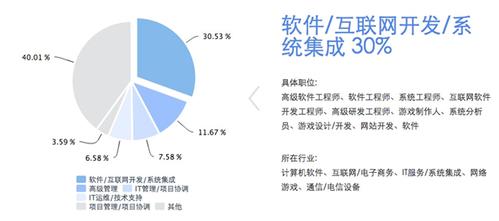 计算机科学与技术就业方向