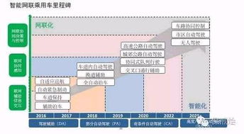 adas呼之欲出 国产 无人驾驶 即将上路 技术 政策 改变车险