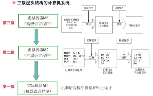 系统概述 组成与结构